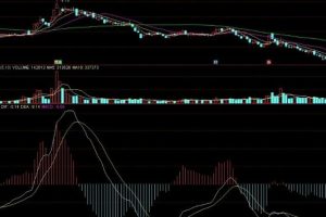 通达信共振金叉副图指标 捕捉‌买入信号