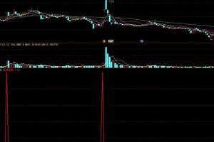 通达信首板真妖选股指标 捕捉股票强势启动的买入信号